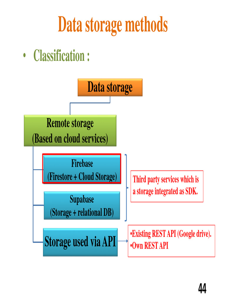 Cours6-DataStorage-Part2 | PDF | Computer File | Command Line Interface