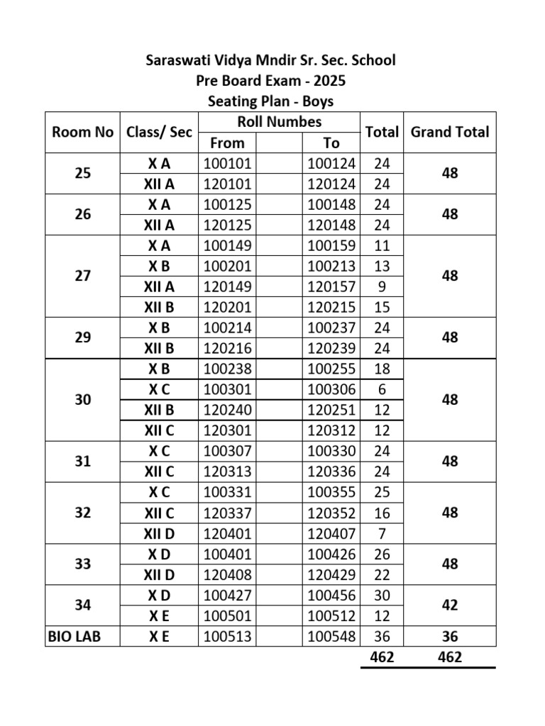 Pre Board Exam 2025 Seating Plan | PDF