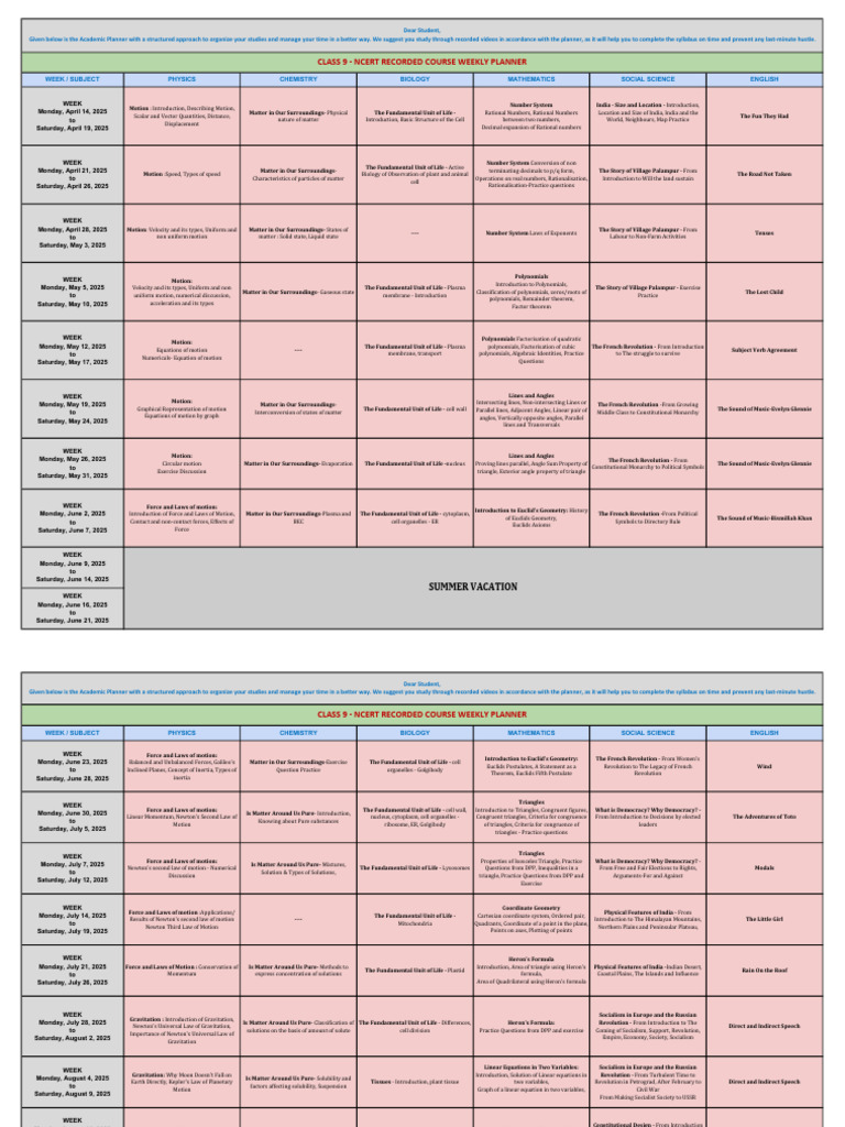 Class 9 NCERT Weekly Study Planner | PDF | Polynomial | Factorization