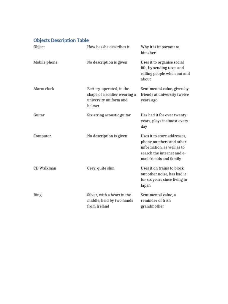 Personal Object Descriptions and Significance | PDF
