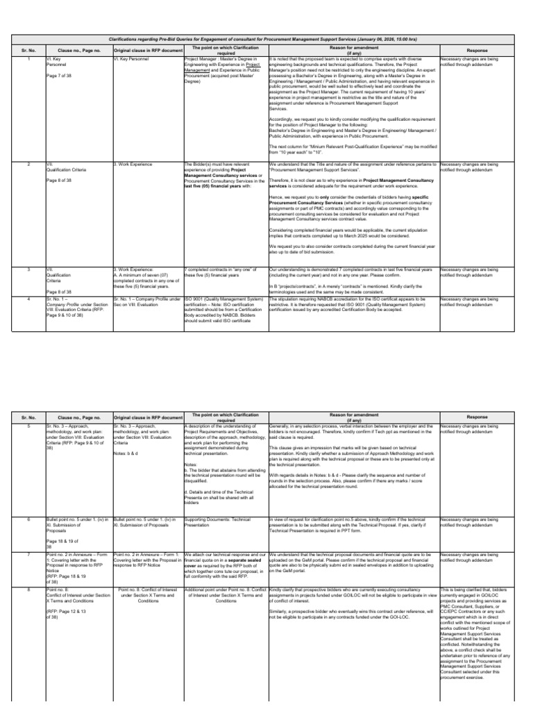 Pre-Bid Clarifications for Procurement Consultant | PDF | Request For ...