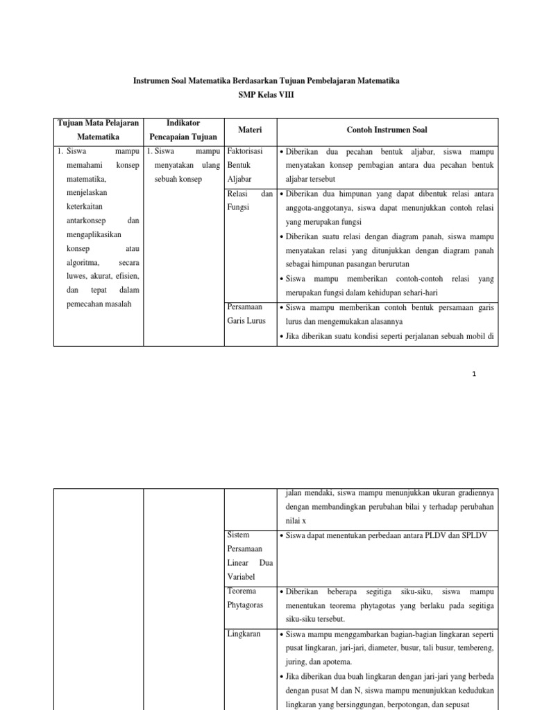 Instrumen Soal Berdasarkan Tujuan Pembelajaran MTK