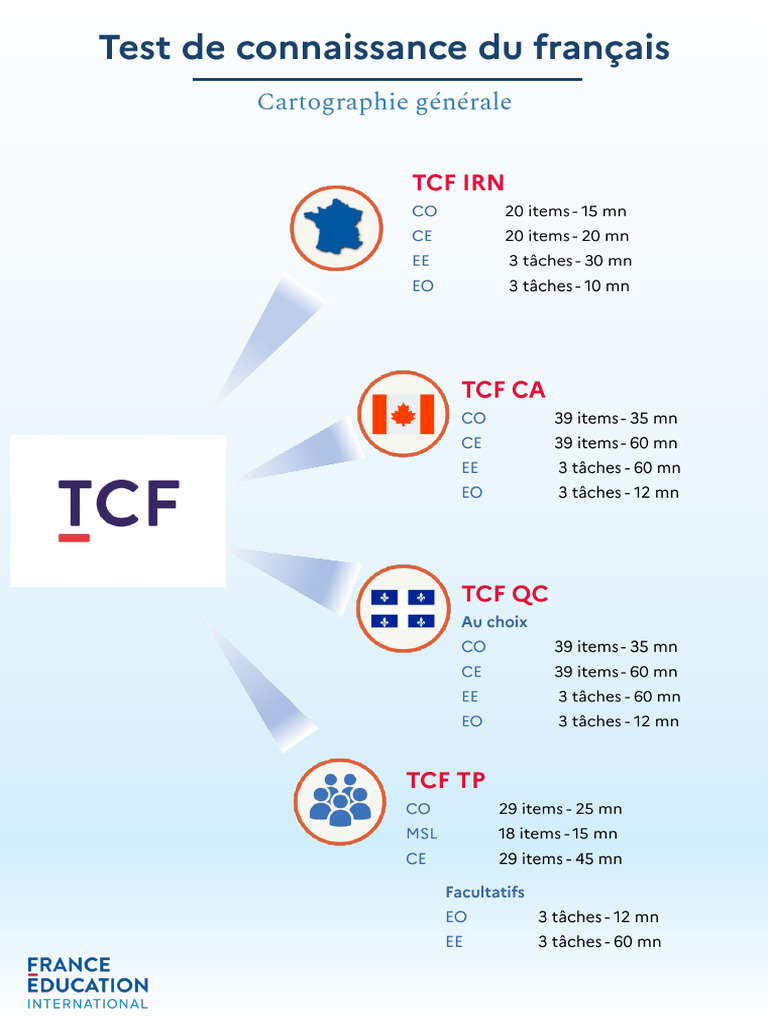 Cartographie des épreuves TCF et TPCO | PDF