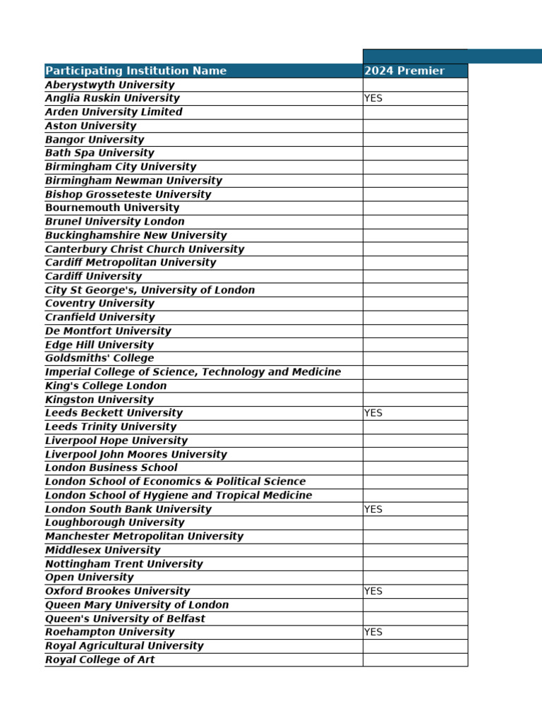 Jisc Corp Site List March 2025 | PDF | Universities And Colleges ...