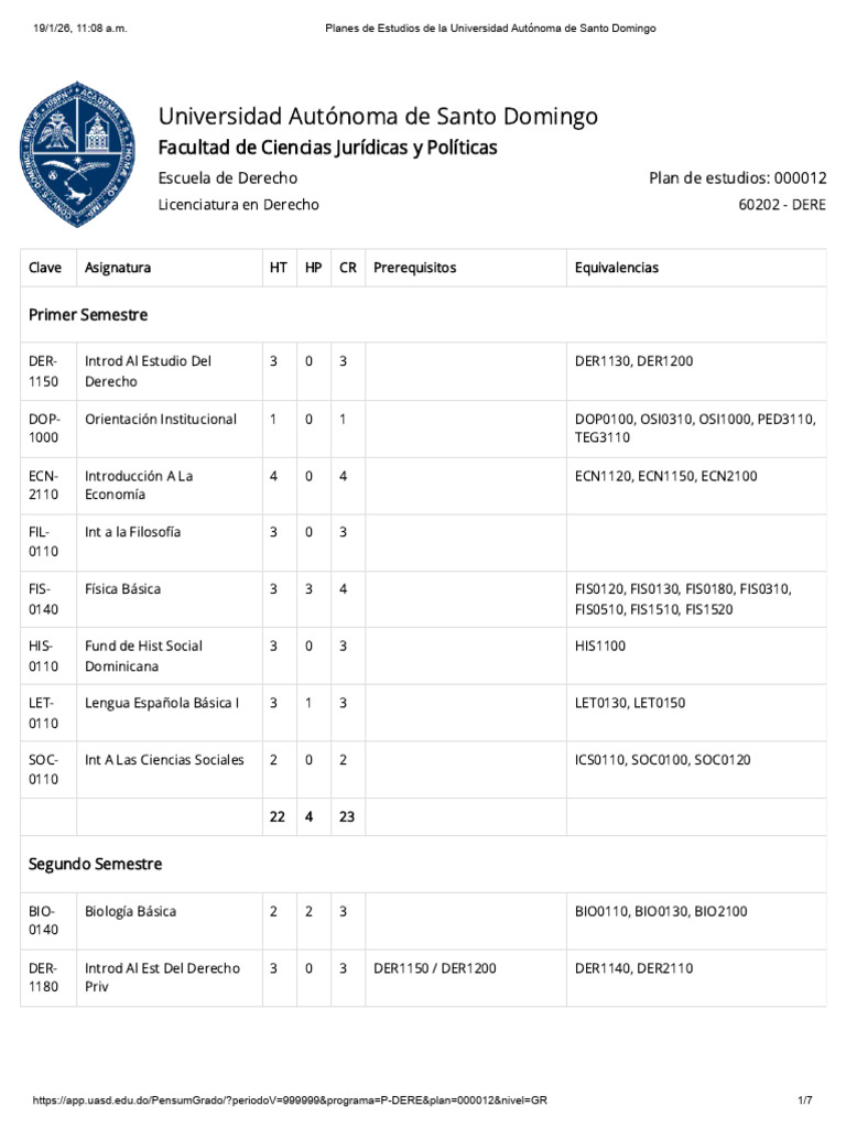 Plan de Estudios Licenciatura en Derecho UASD | PDF | Justicia | Crimen ...