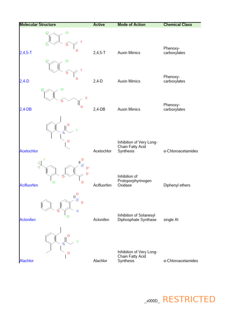 2026 Herbicide MoA Classification Master List With Molecular Structures ...