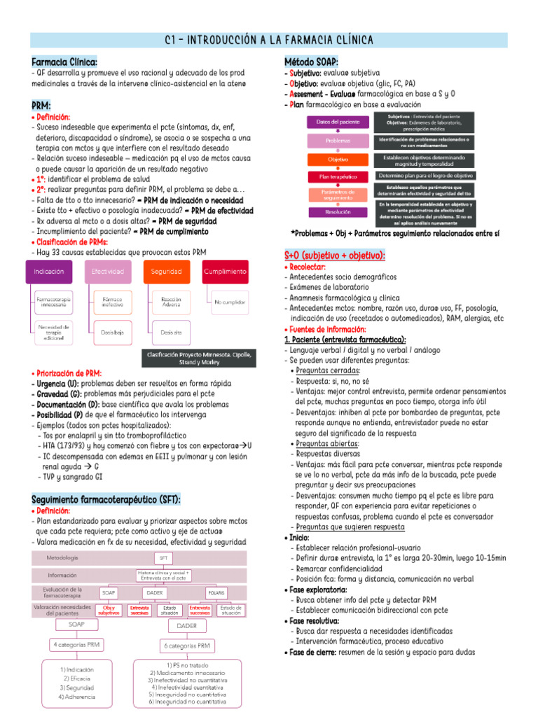 Identificación y Manejo de PRMs en Farmacia | PDF | Diarrea | Medicina ...
