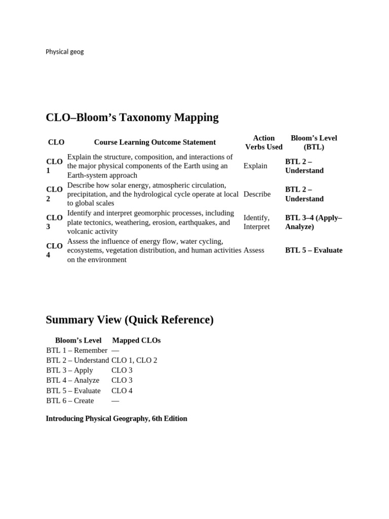 Physical Geography Learning Outcomes | PDF