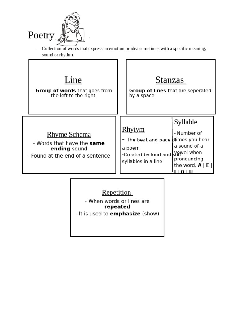 Understanding Poetry Elements | PDF