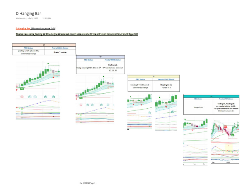 D Hanging Bar Trading Strategy Guide | PDF