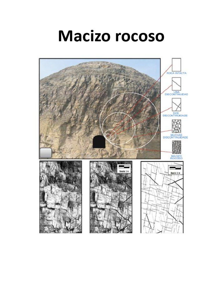Clasificaciones Geomecánicas de Macizos Rocosos | PDF | Represa