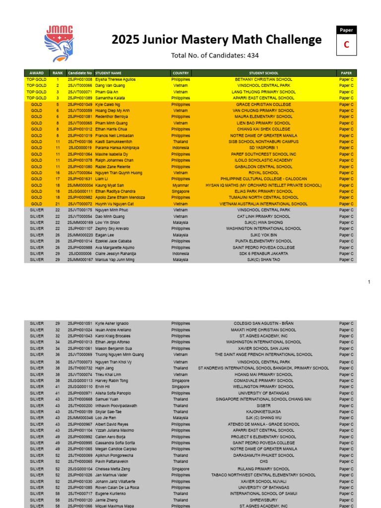 2025 Junior Mastery Math Challenge Results | PDF | Educational ...
