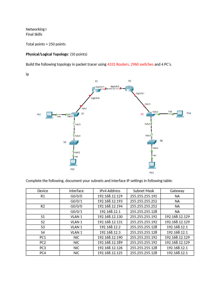 Networking Lab: IP Configuration & Routing | PDF | Ip Address | Router ...