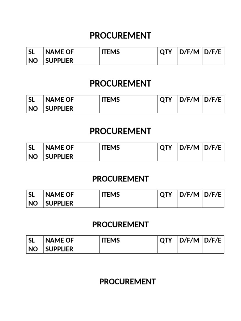 Procurement and Inventory Management | PDF