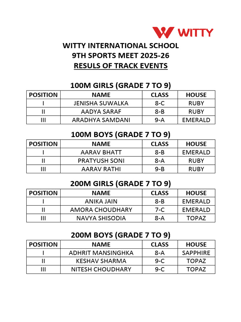 Track Event Results Gr. 7 to 9 | PDF