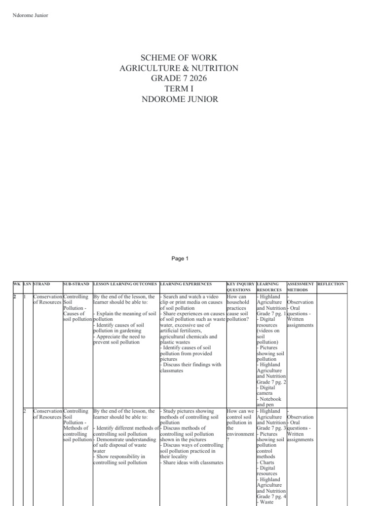 Grade 7 Agriculture Soil Pollution Control | PDF | Vegetables | Stir Frying