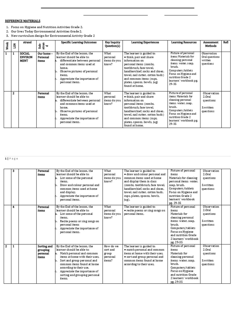Grade 2 Environmental Lesson Plans | PDF | Waste