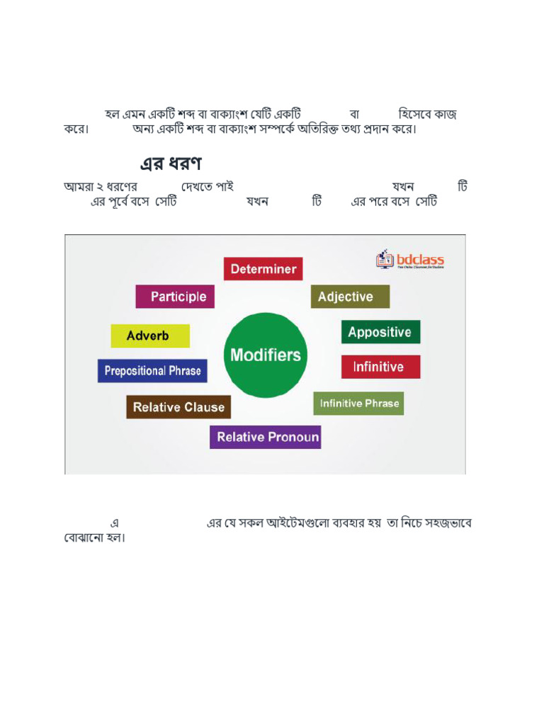 Understanding Modifiers in Grammar | PDF | Adverb | Adjective