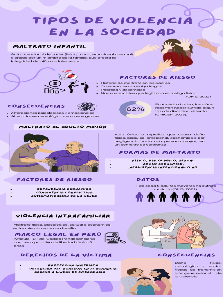 Tipos de Violencia en la Sociedad | PDF | Abuso infantil | Mala conducta