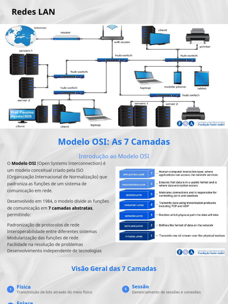 Entendendo o Modelo OSI em Redes LAN | PDF | Rede de computadores ...