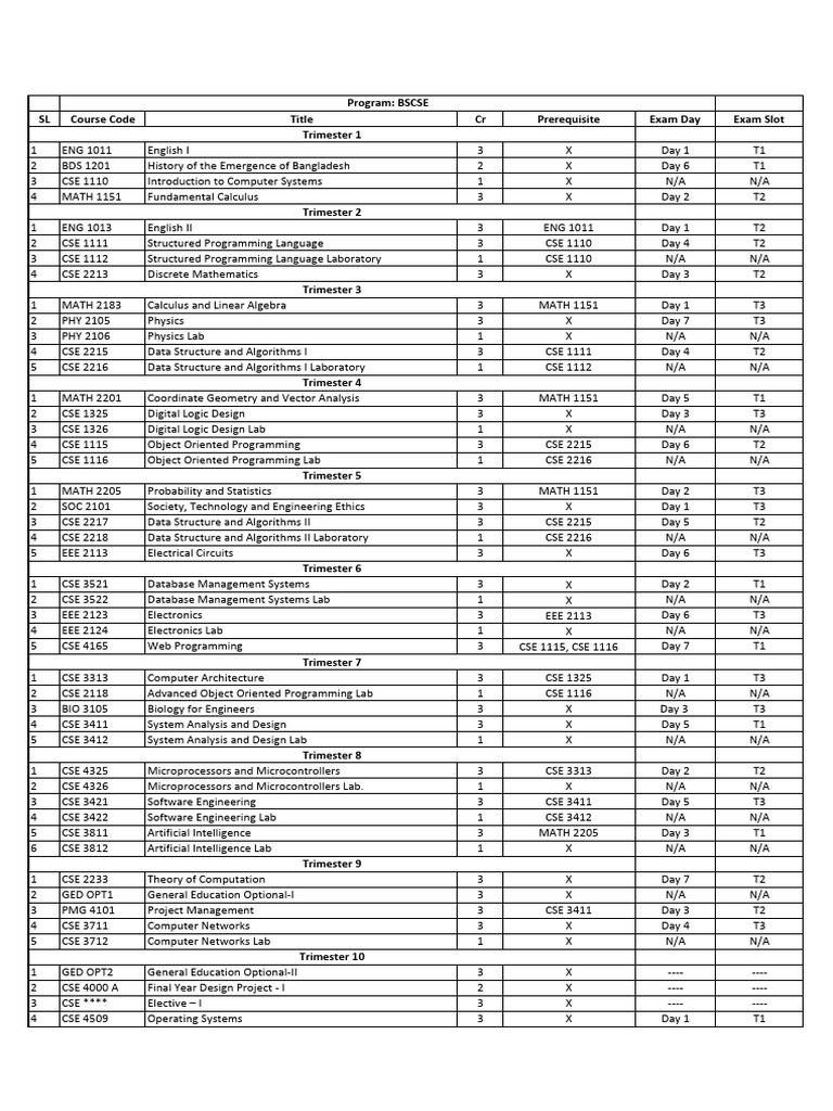 Course Offerings Fall 2025 BSCSE BSDS September 20 | PDF | Mathematics ...