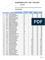 Nezvanična Preliminarna Rang Lista (Bez Oinf) - Fon - 2012/2013