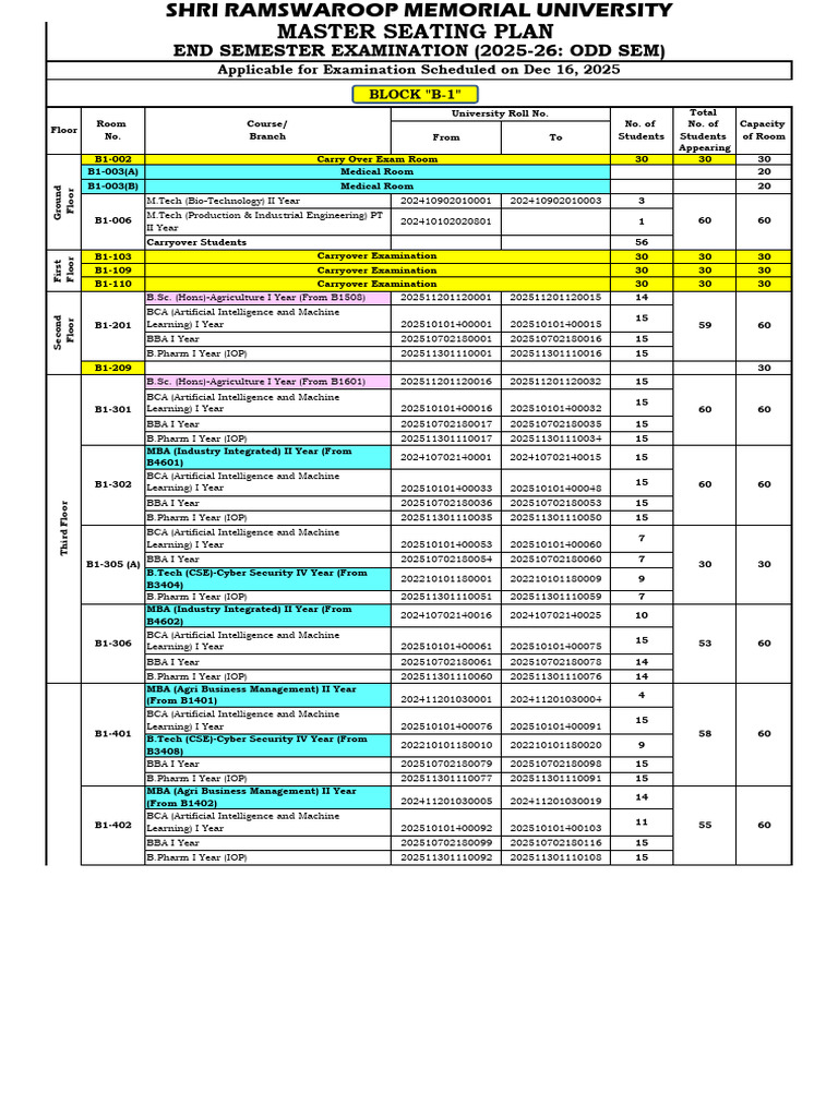 Seating Plan for 2025-26 Exams | PDF | Bachelor Of Arts | Academic Degree