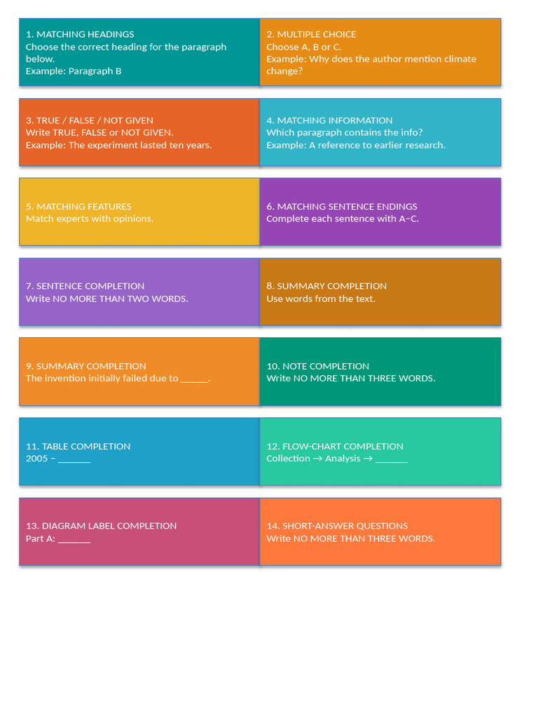 IELTS Reading Practice Question Types | PDF