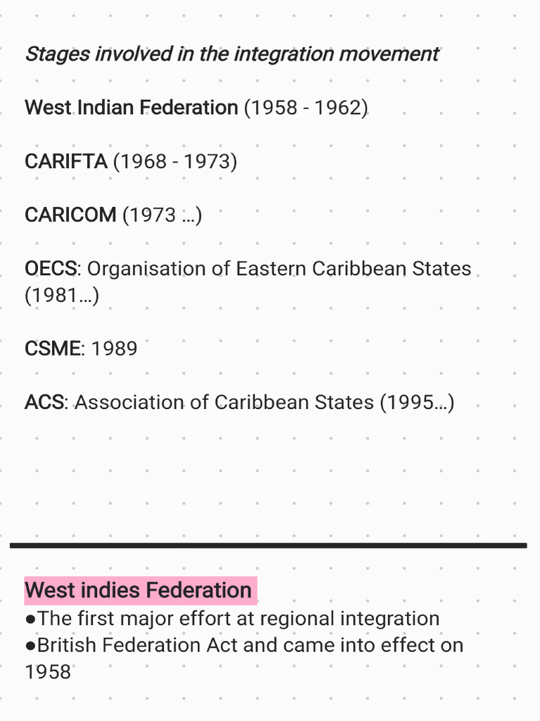 Regional Integration SS | PDF
