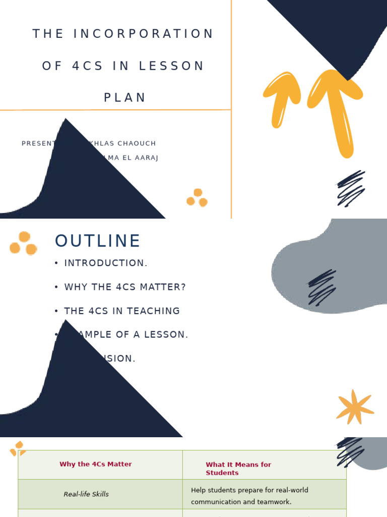 Incorporating 4Cs in Lesson Plans | PDF | Critical Thinking | Behavior ...