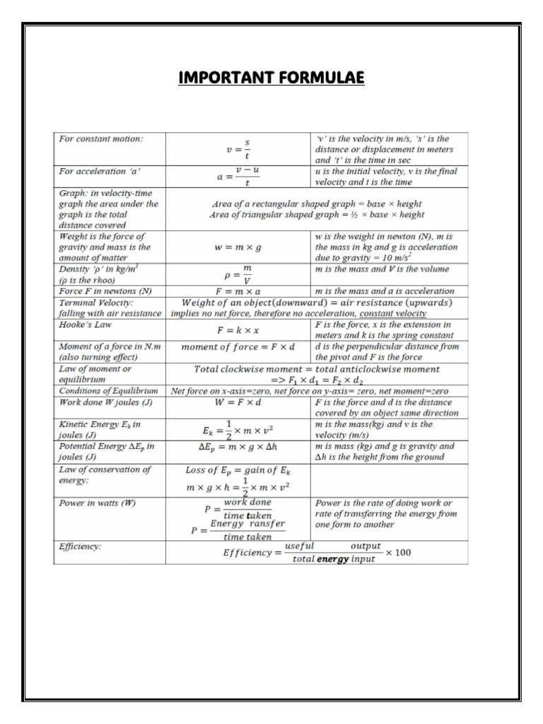 Key Physics Formulas for Momentum | PDF