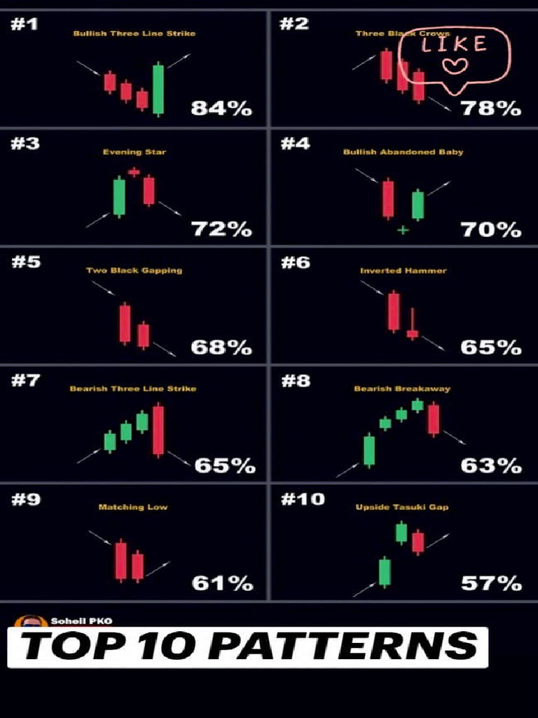 Money Plan | PDF