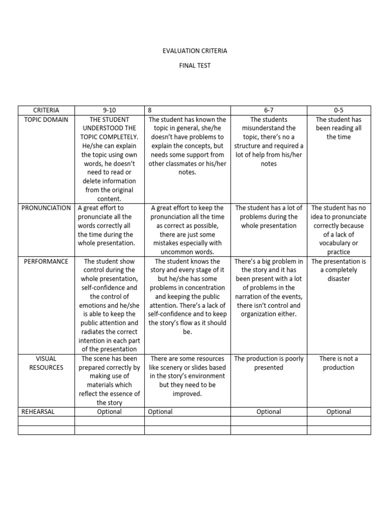 Final Test Evaluation Criteria Guide | PDF | Attention | Neuroscience