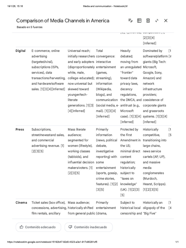 Media Channels Comparison and Analysis | PDF | Mass Media | Public Sphere