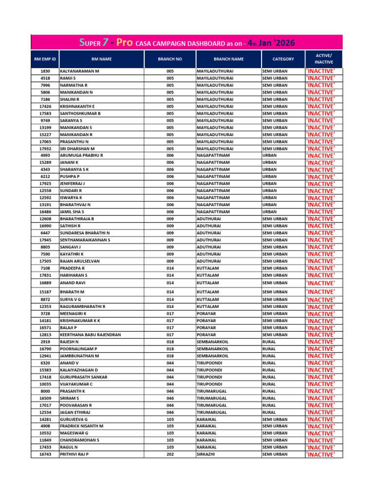 Inactive Employee List by Branch | PDF