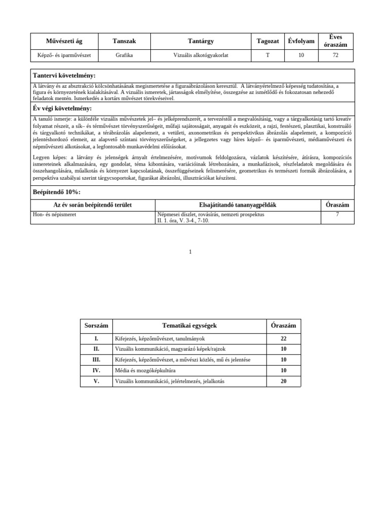 tematikus_terv_vizualis_alkotogyakorlat_t10 | PDF