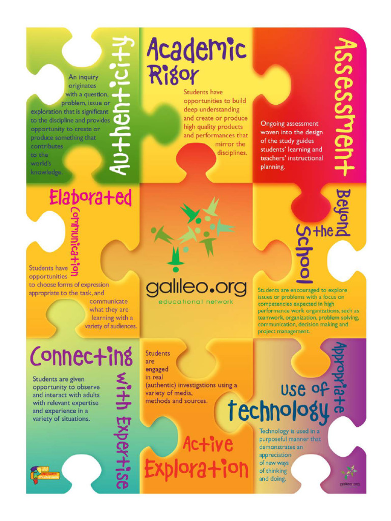 Discipline Based Inquiry Poster | PDF