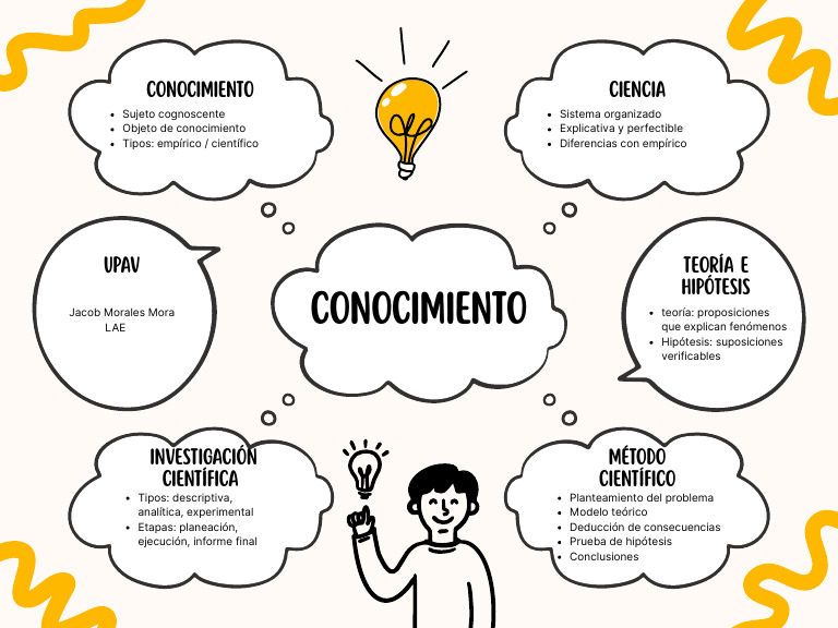 Creative Concept Map | PDF