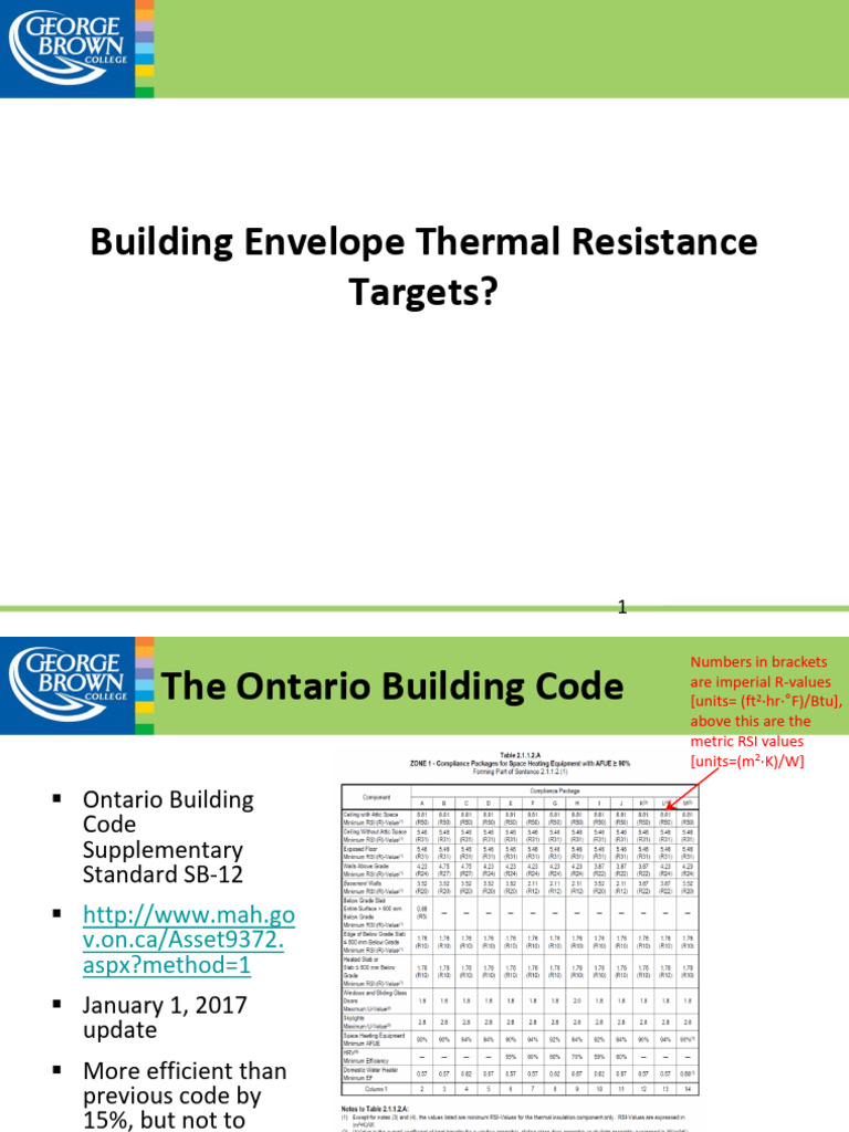 Beautiful view of Building Envelope Thermal Resistance Testing Methods