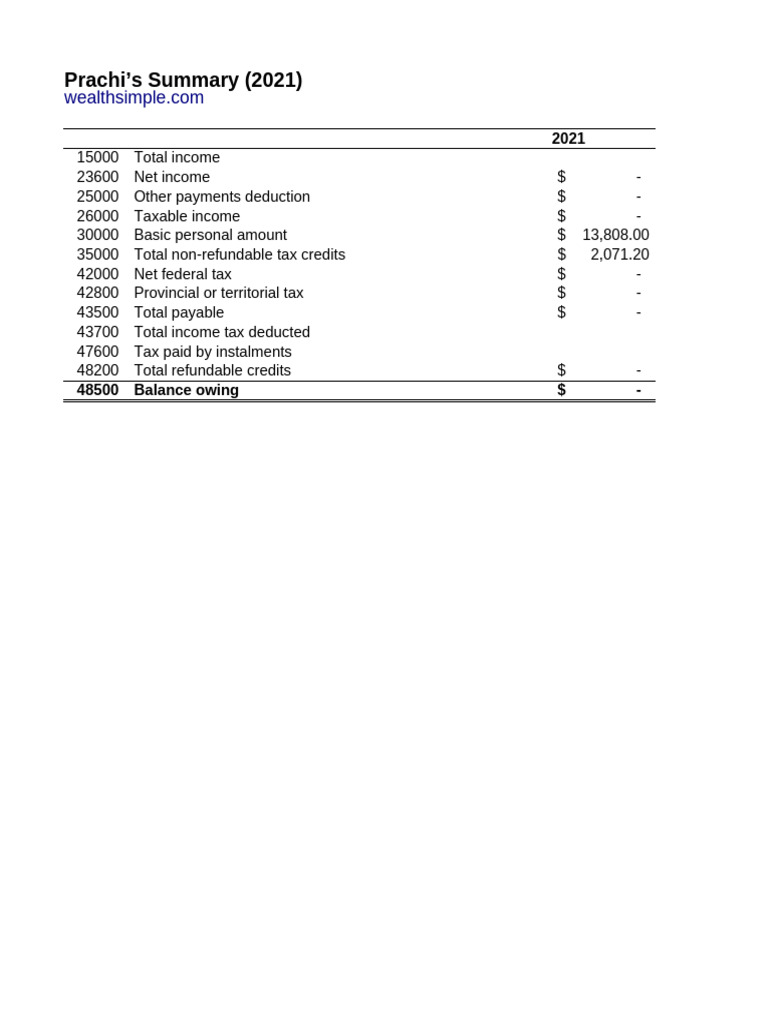 Prachi's 2021 Income Tax Summary | PDF