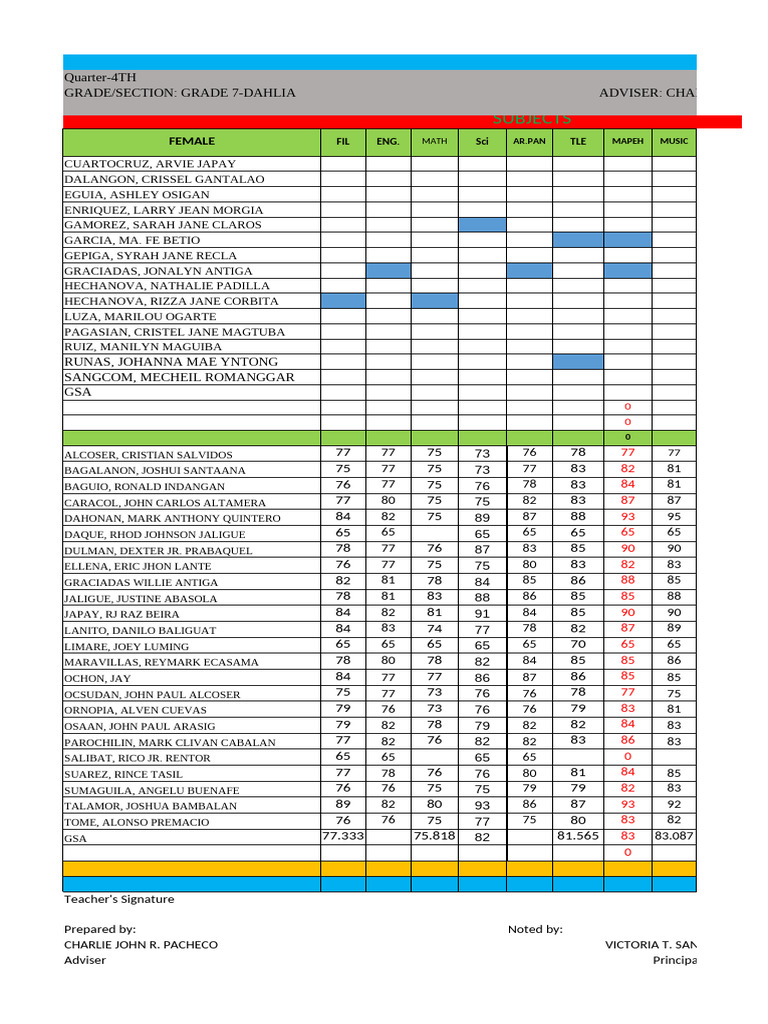 Master Grading Sheet Q2-7 ROSE | PDF