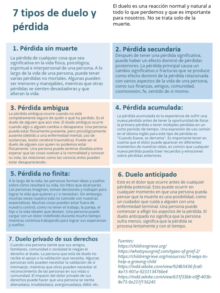 Tipos de duelo y cómo apoyarlos | PDF | Las emociones | Dolor