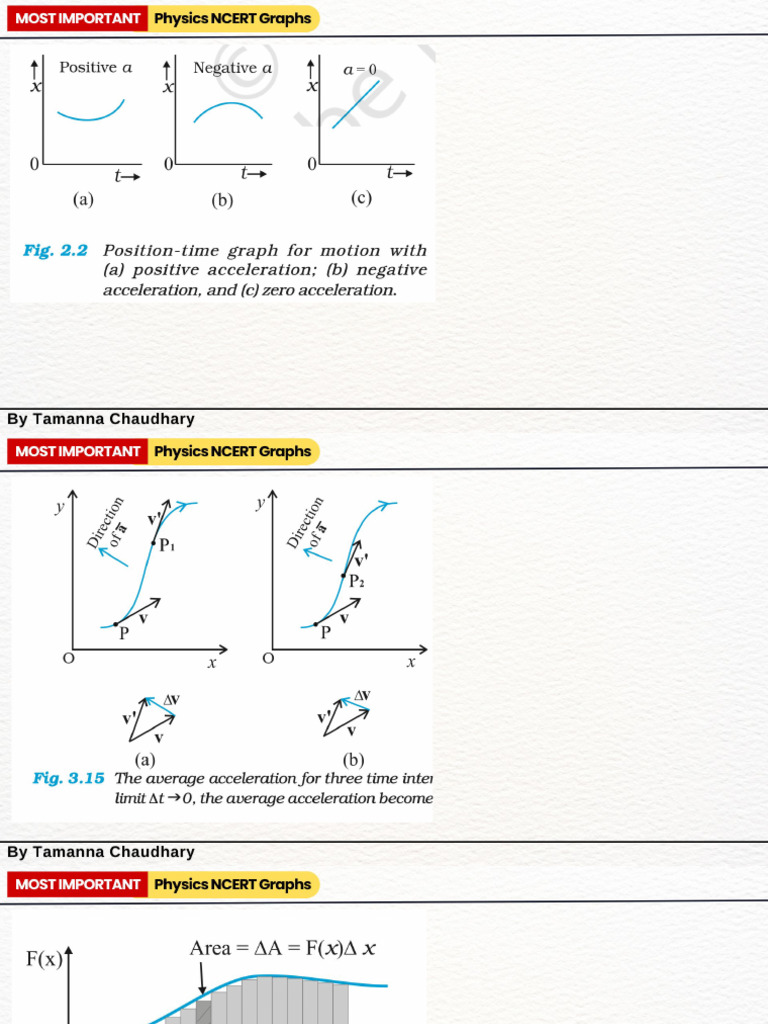 Physics NCERT Graphs by TC | PDF