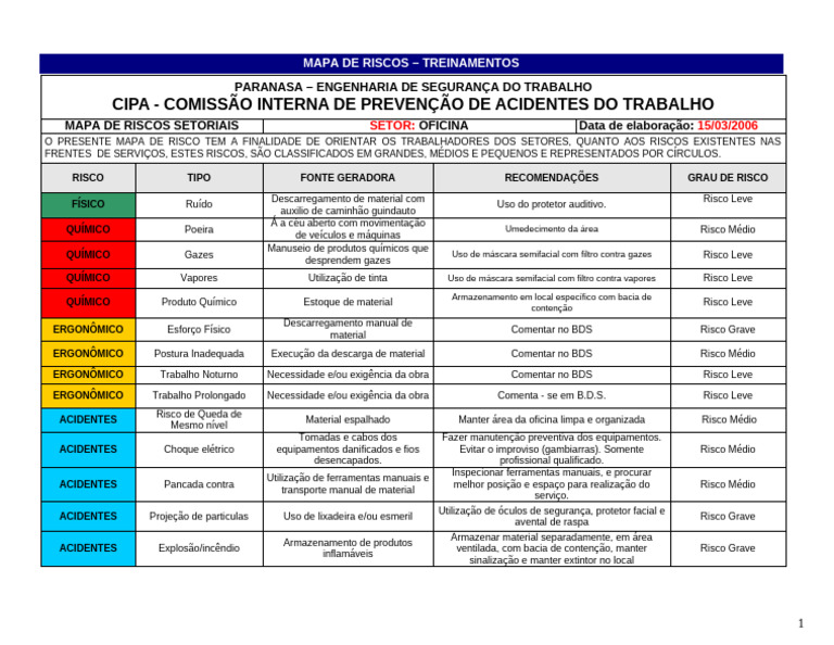 Mapa de Riscos na Oficina: Treinamento CIPA | PDF