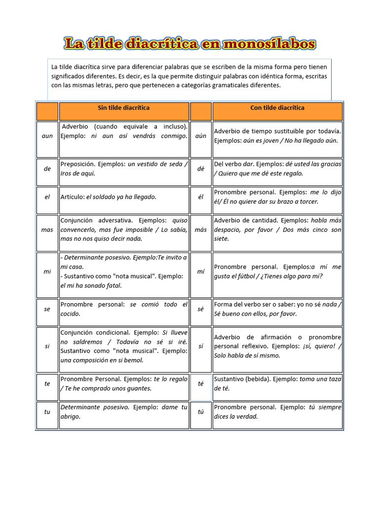 Tilde Diacrítica: Diferencias Clave | PDF | Pronombre | Adverbio