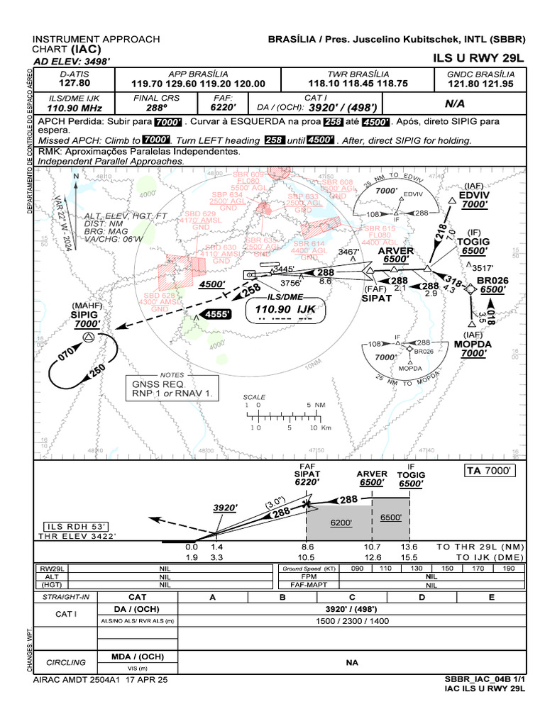 ILS Approach Chart for SBBR RWY 29L | PDF | Transport Safety ...
