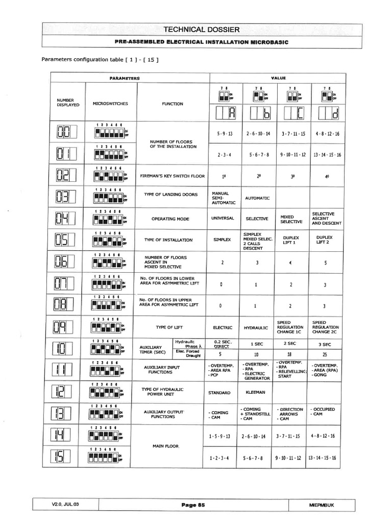 MP - Microbasic - Parameters | PDF