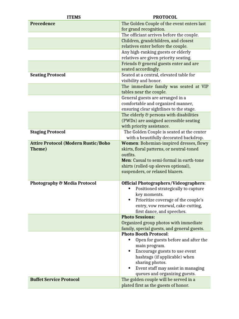 EVENT PROTOCOL | PDF | Fashion | Clothing