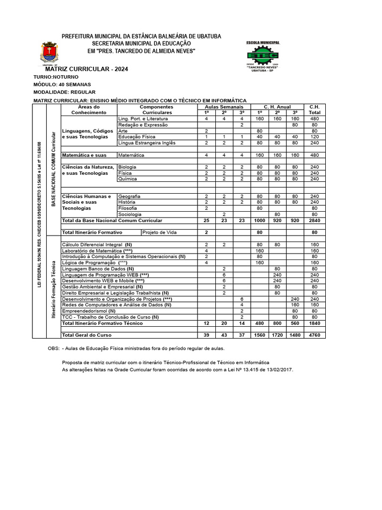 Matriz Curricular Técnico em Informática 2024 | PDF | Science | Informática