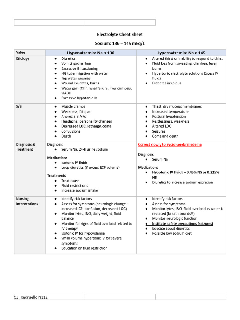 Comprehensive Electrolyte Guide | PDF | Medical Specialties | Diseases ...